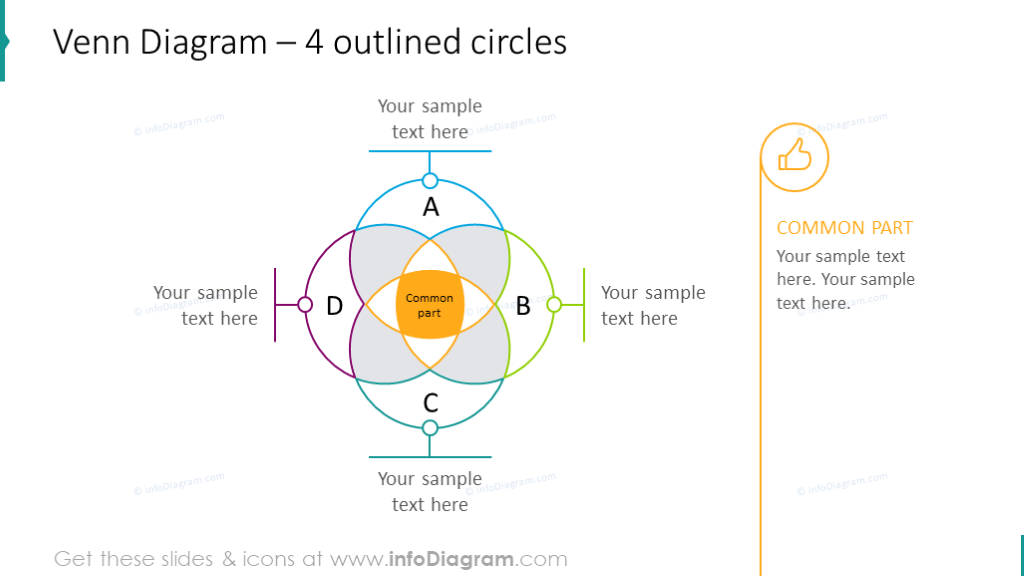 Venn-Diagramm, dargestellt mit 4 umreißenden Kreisen