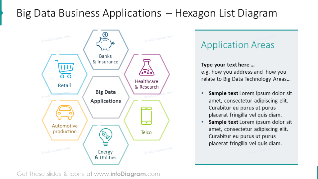 Diapositive de présentation PowerPoint sur les applications Big Data