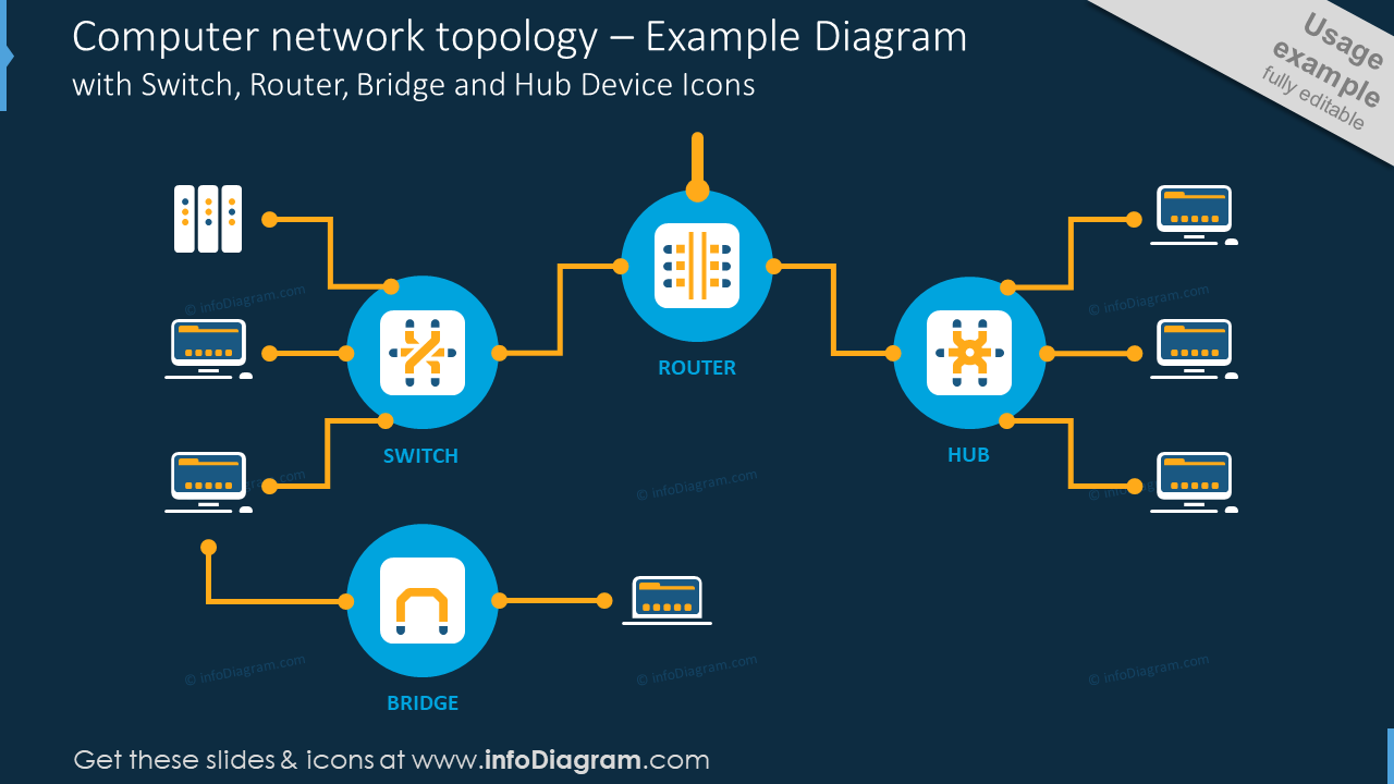 Beispiel für ein Diagramm der Computernetzwerktopologie