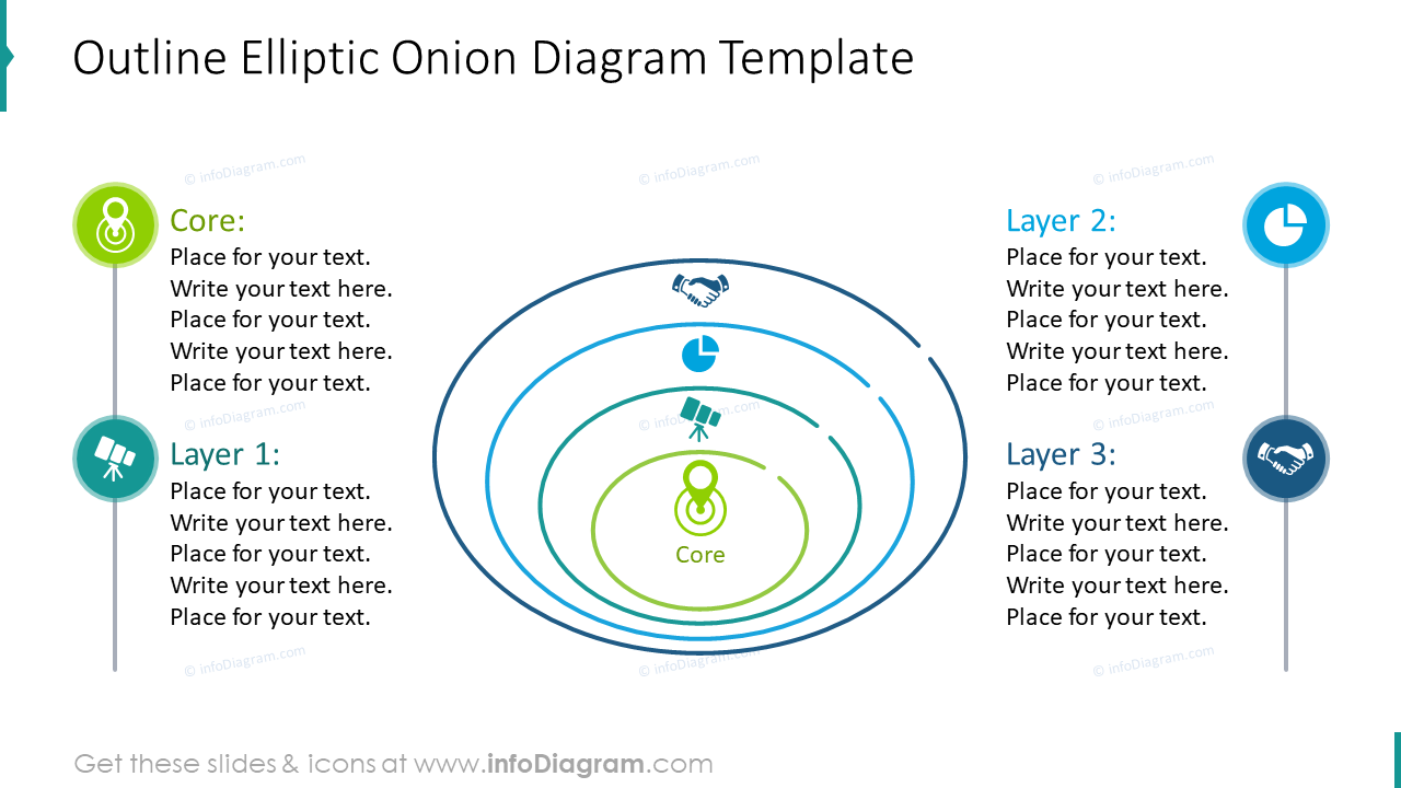 Outline elliptic onion diagram