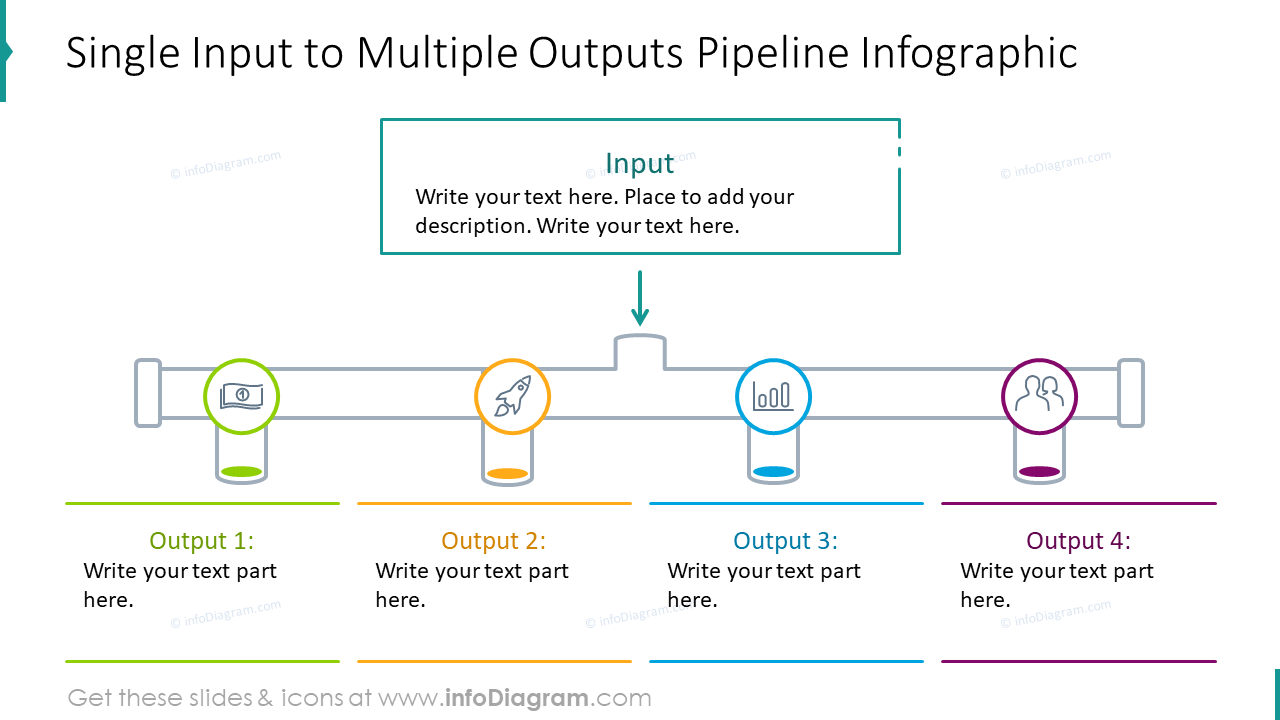 Infografik zur Pipeline mit einer einzelnen Eingabe und mehreren Ausgaben