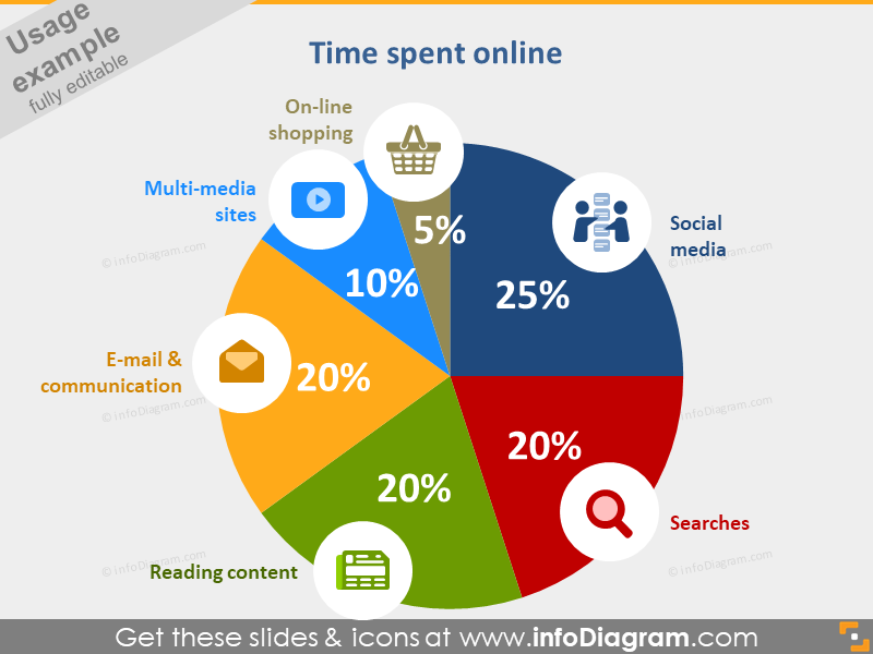Time spent online statistics pie chart symbols PPT icons bundle