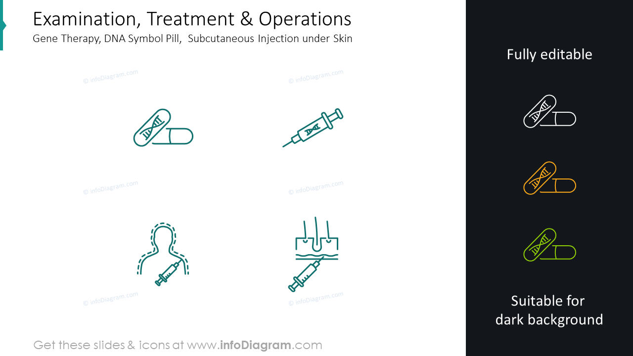 Gene therapy, DNA pill,  subcutaneous injection under skin symbols