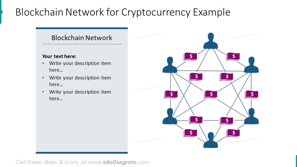 Example of blockchain network scheme for cryptocurrency