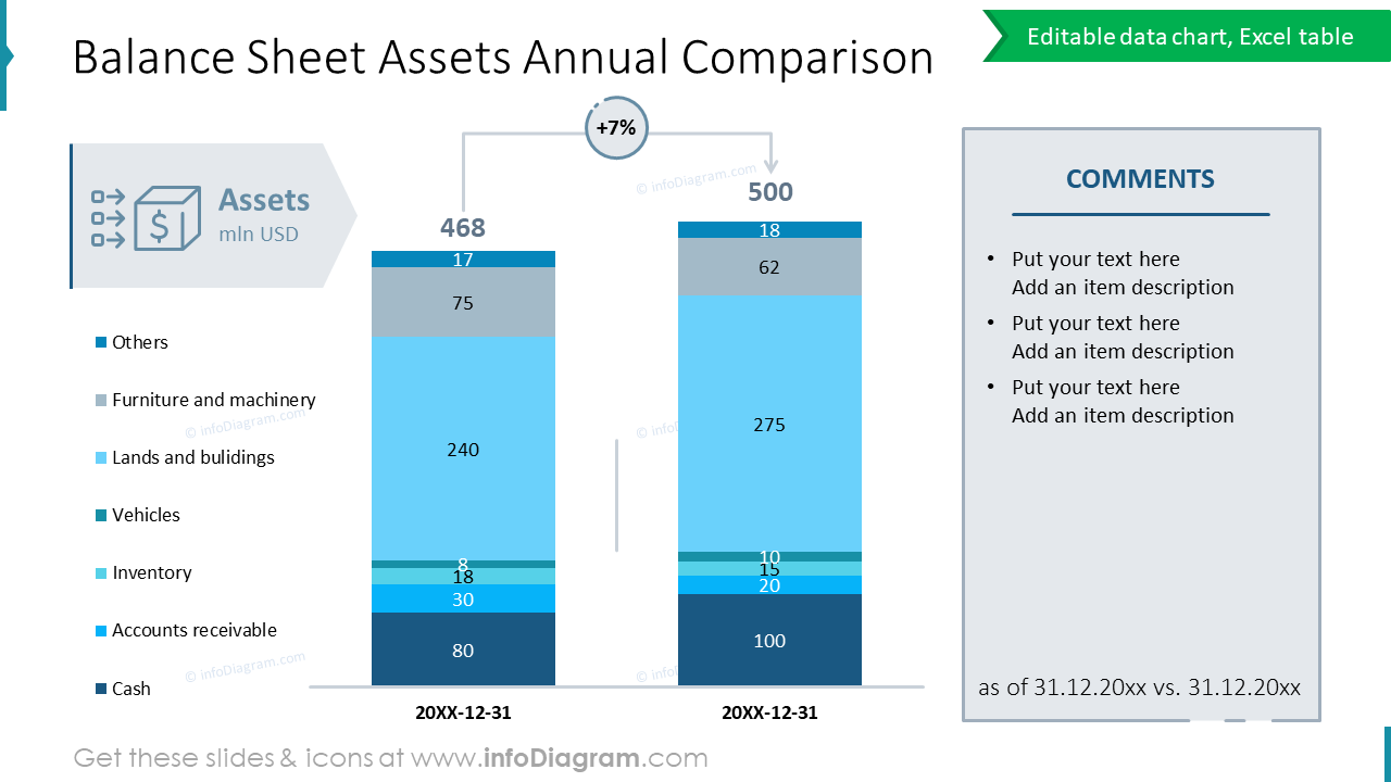 Bilan Actif Comparaison Annuelle