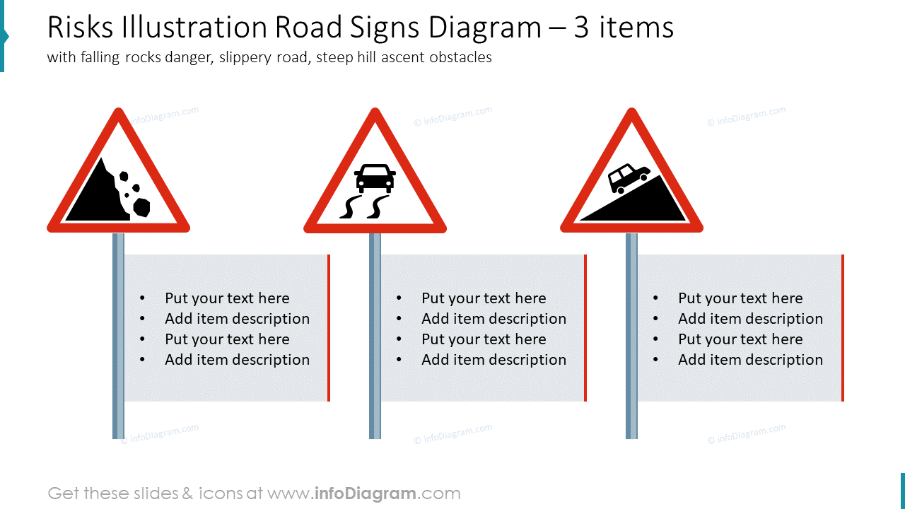 Risikoillustration Verkehrsschilder Diagramm