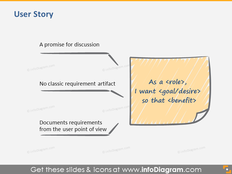 Benutzerstory Scrum-Tool