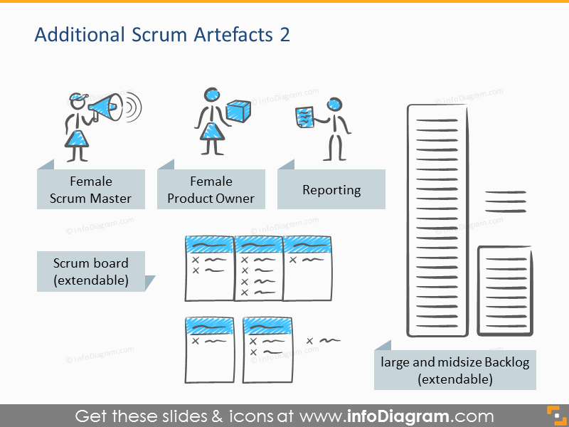 Plantilla de Presentación del Proceso y Artefactos Scrum (íconos de PPT)