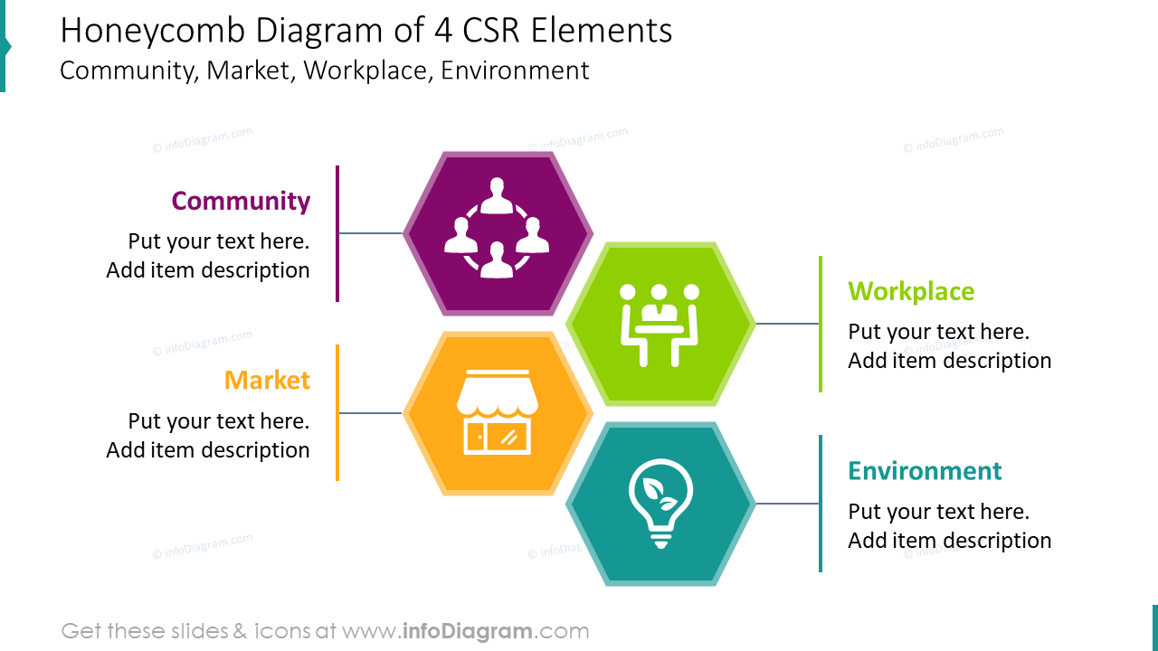 Diagrama de panal para cuatro elementos de RSE