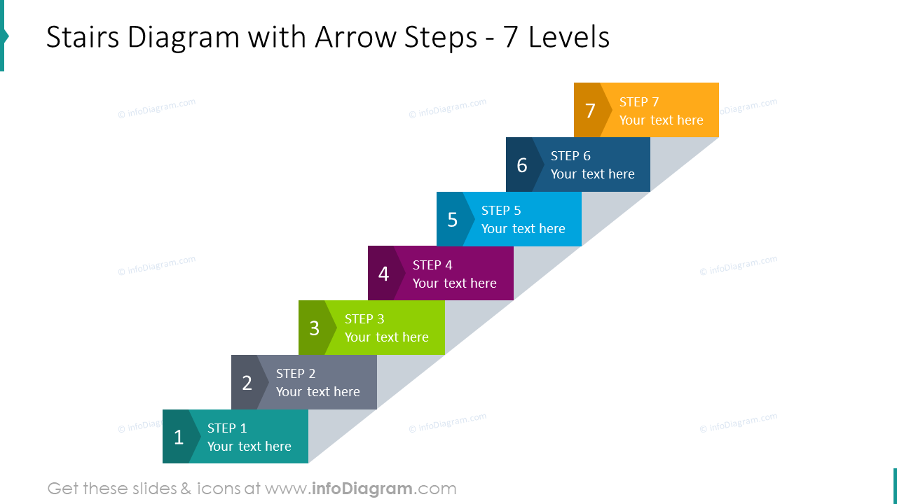 Diagrama de escaleras con pasos de flecha para 7 niveles