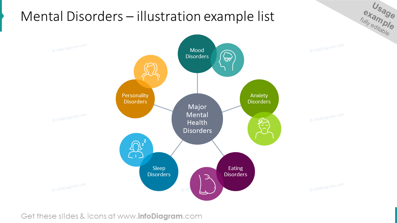Mental disorders list