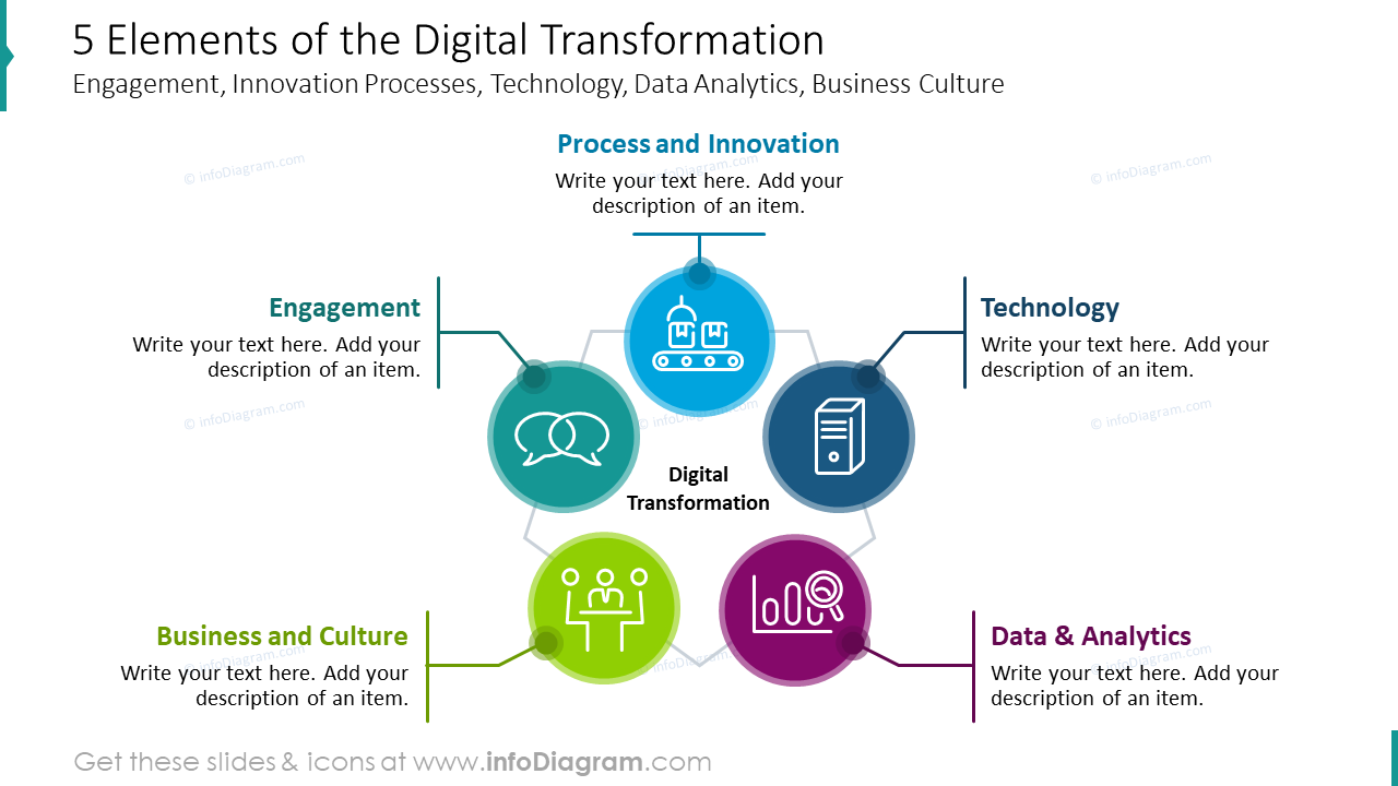 DT Elements Slide | Professional Digital Transformation PPT PowerPoint Templates