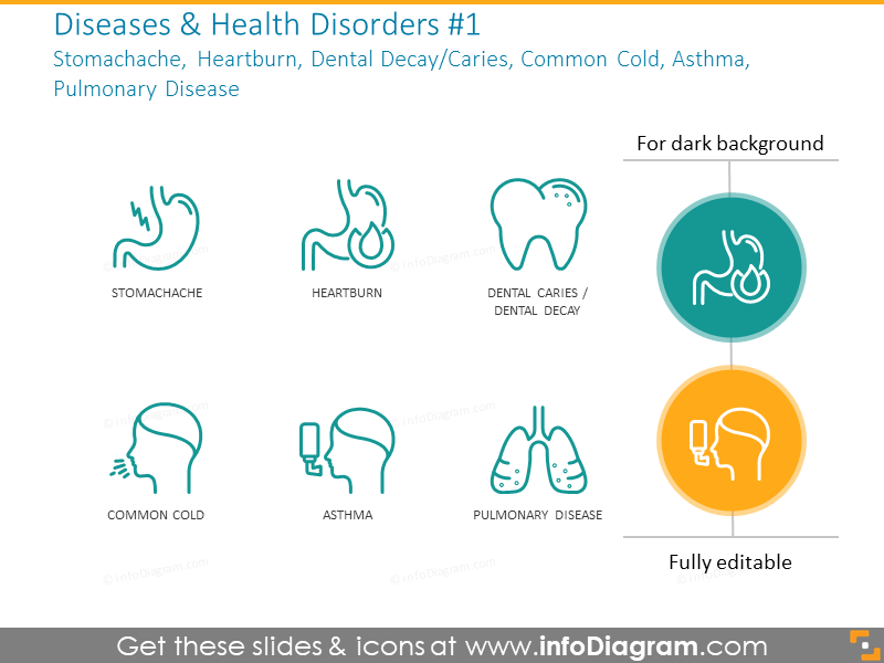 Dolor de estómago, acidez estomacal, caries dental, resfriado común, asma, pulmonar