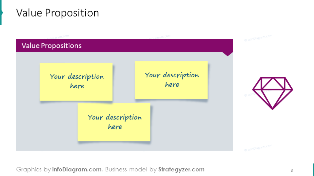 Example of the value proposition board illustrates with sticky notes