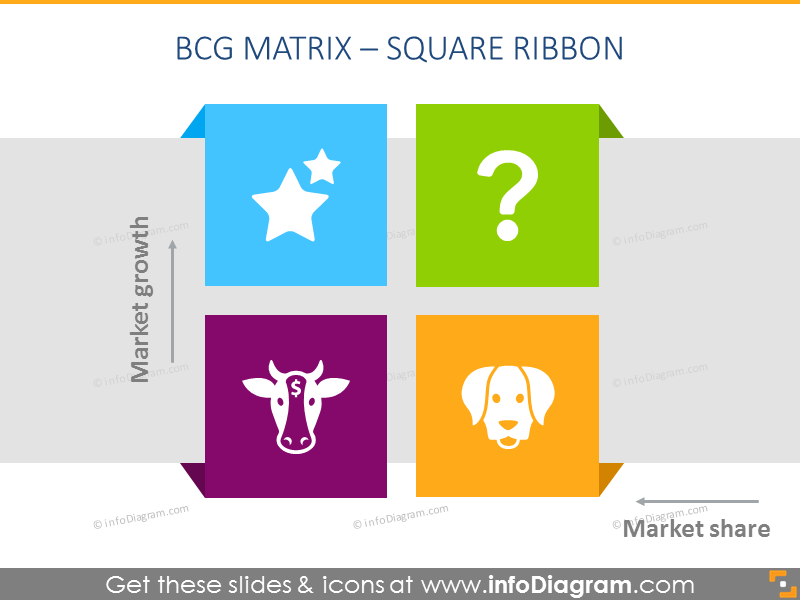BCG Matrix - Square Ribbon