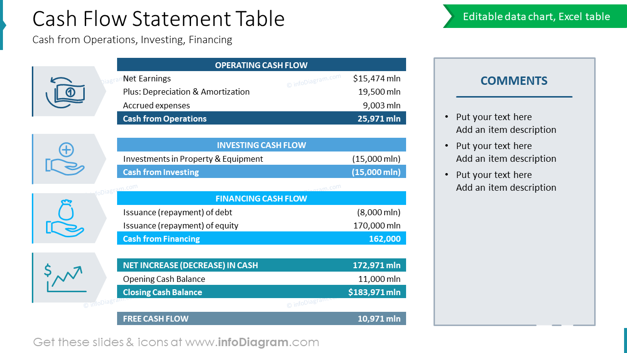 Cash Flow Statement TableCash from Operations, Investing, Financing