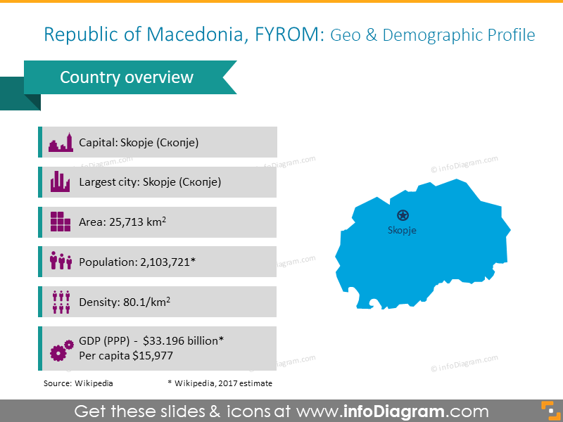 Demografisches Profil der Republik Mazedonien PowerPoint-Vorlage