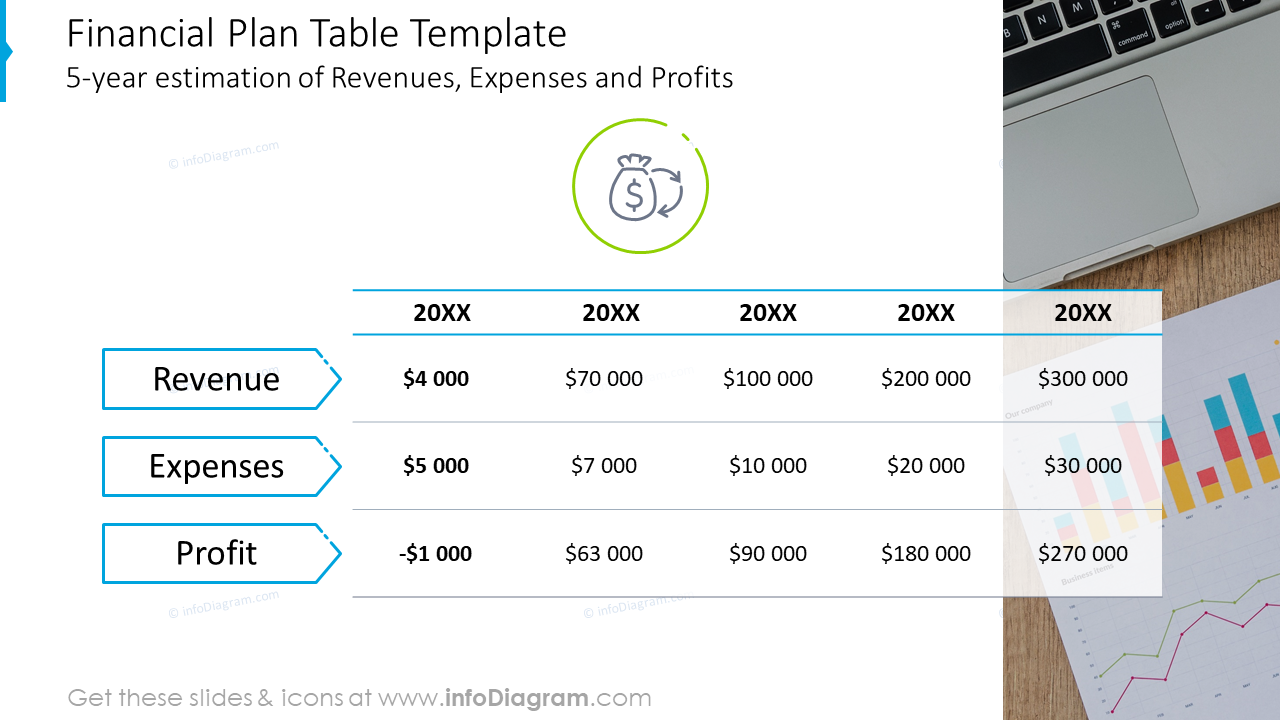 Tableau du plan financier quinquennal