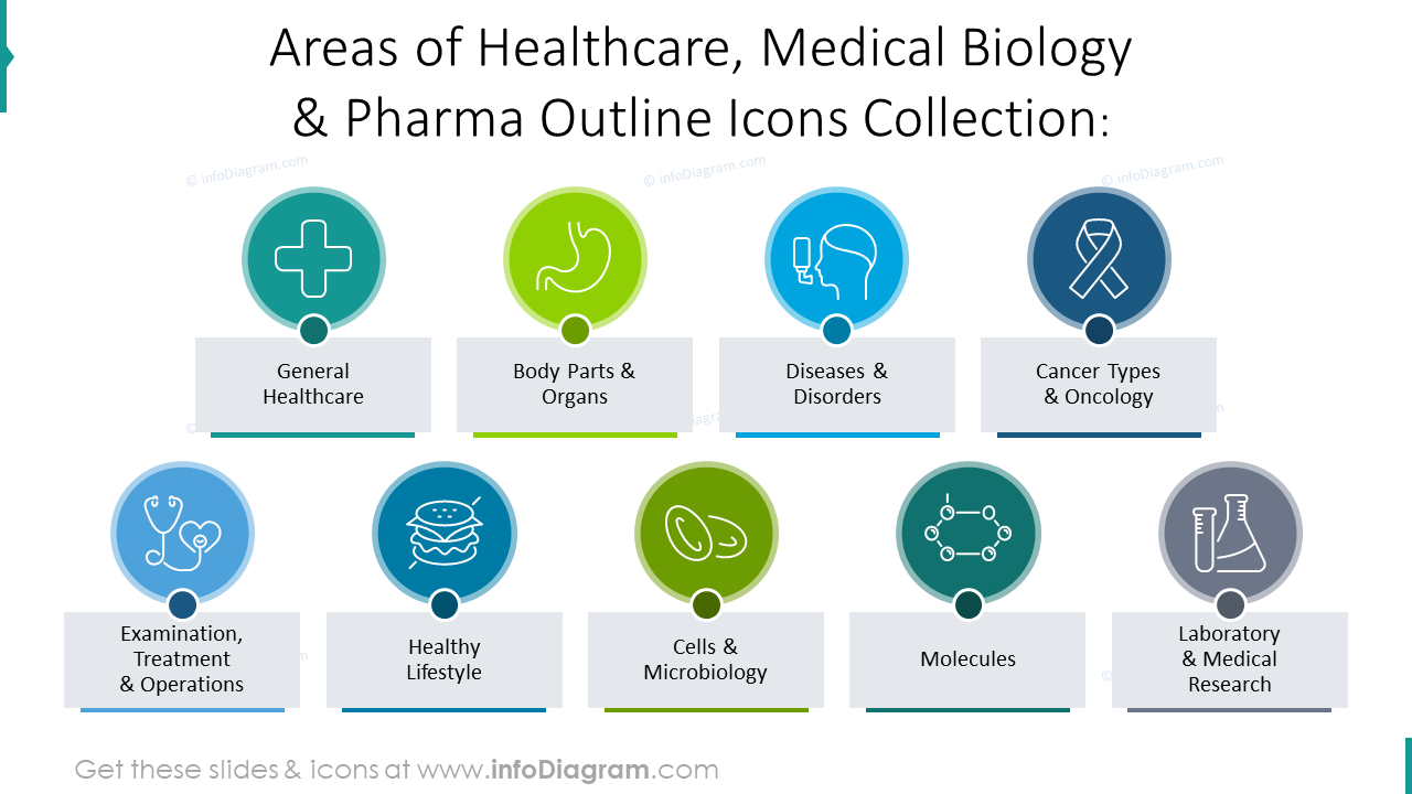 Collection d'icônes de contour santé, médical et pharmaceutique