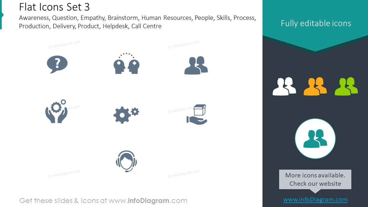 Flat icons set: awareness, question, empathy, brainstorm