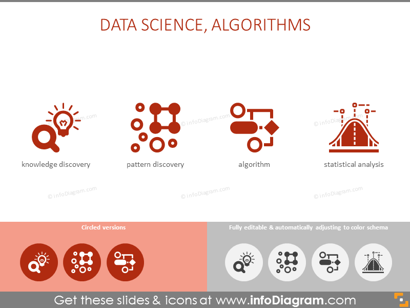 Science des données, Algorithmes