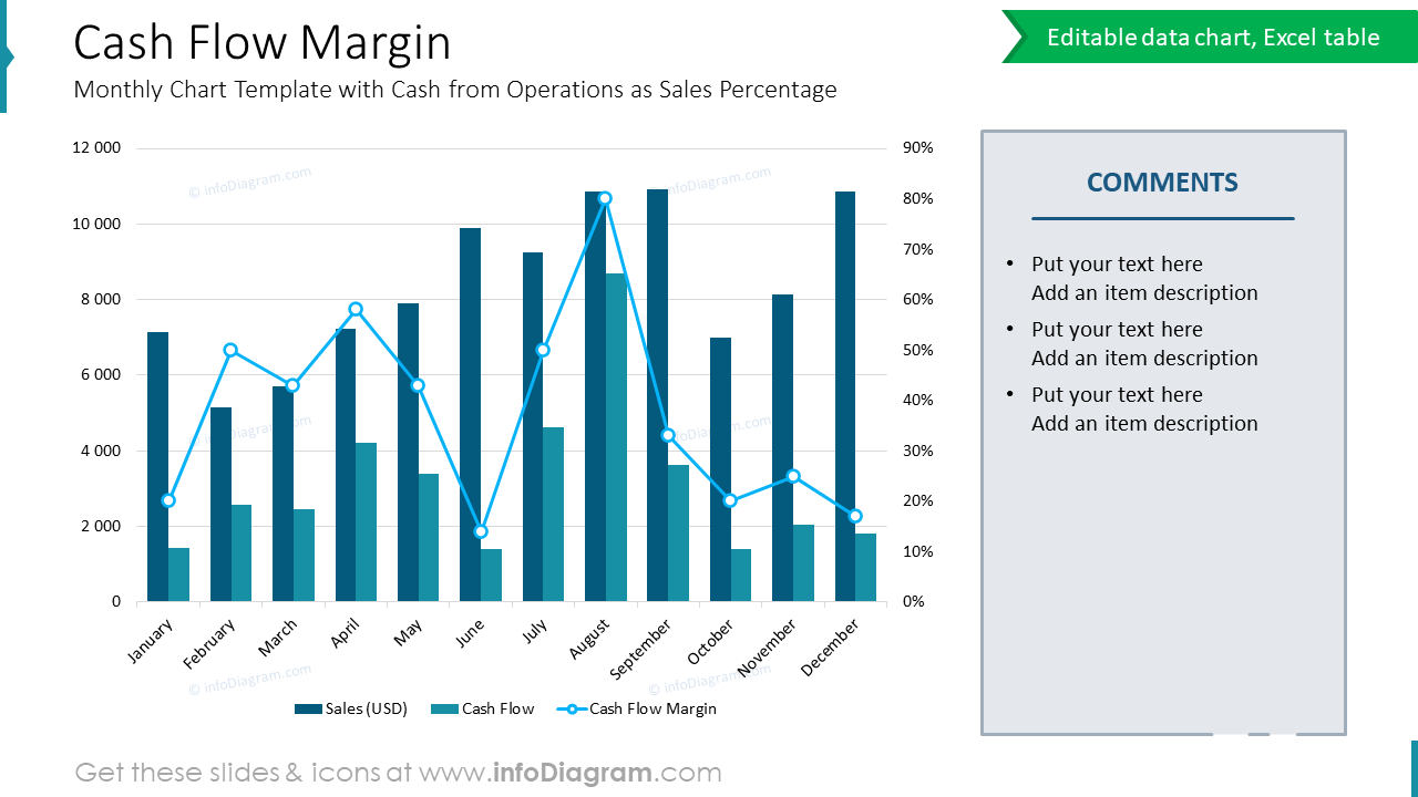 Cash Flow MarginMonthly Chart Template with Cash from Operations as Sales Percentage