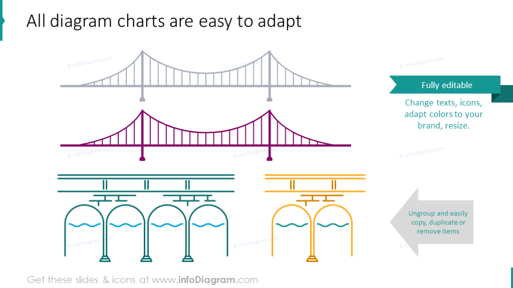 Editability of bridge diagrams