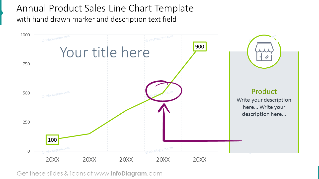 Modèle de graphique en doughnut des ventes de produits sur une seule année