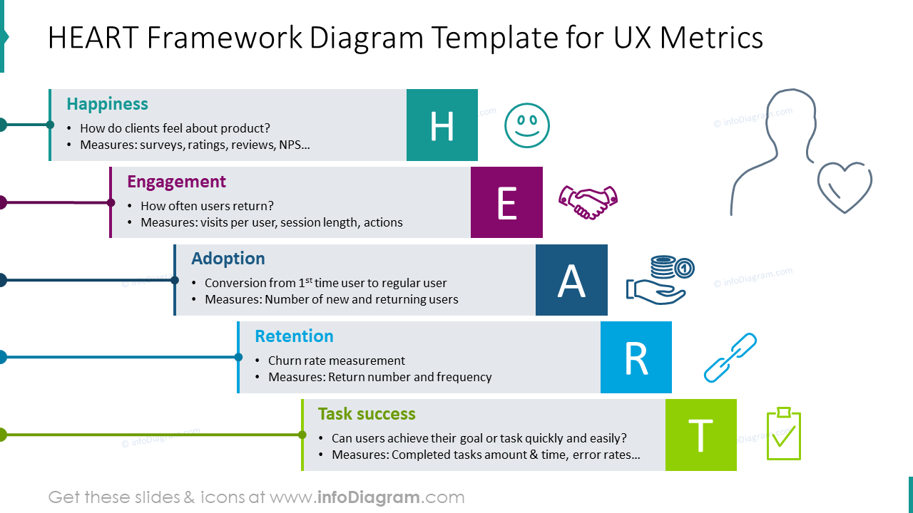 Diapositiva PPT del Marco de Métricas de UX