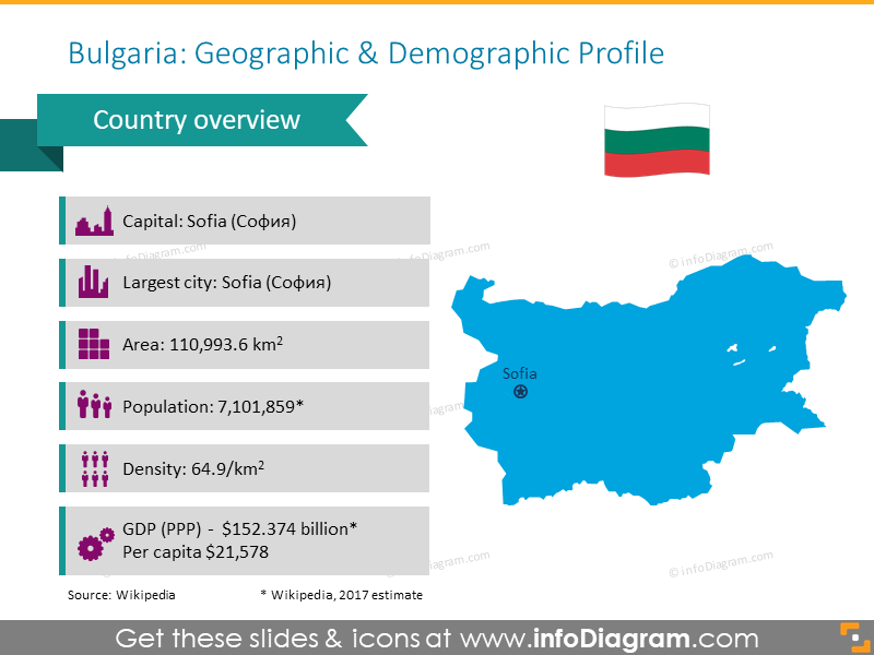 Profil géographique et démographique de la Bulgarie
