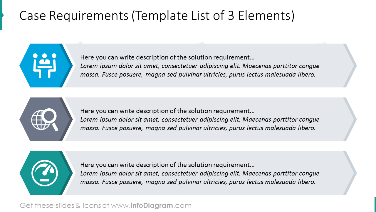Diagramm der Fallanforderungsliste mit Icons