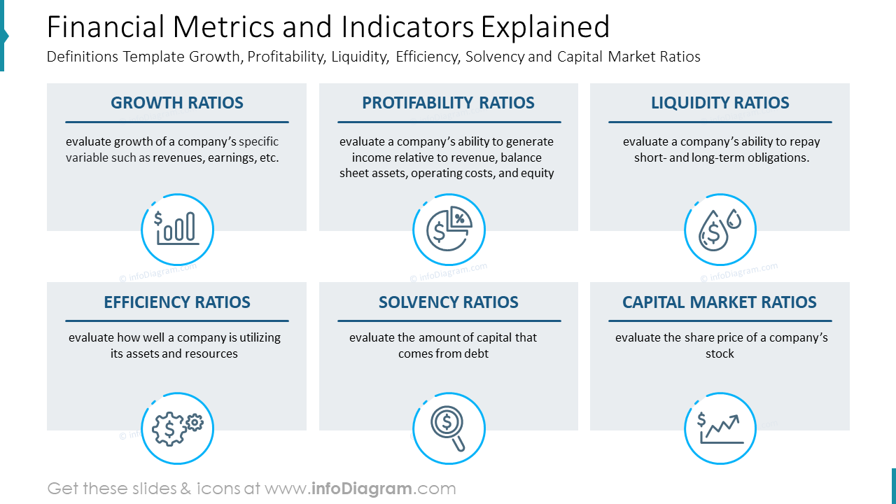Financial Metrics and Indicators ExplainedDefinitions Template Growth, Profitability, Liquidity, Efficiency, Solvency and Capital Market Ratios