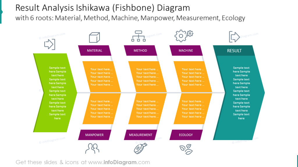 Results Analysis Diagram With 6 Roots