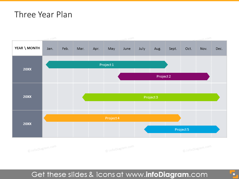 Main product sales overview