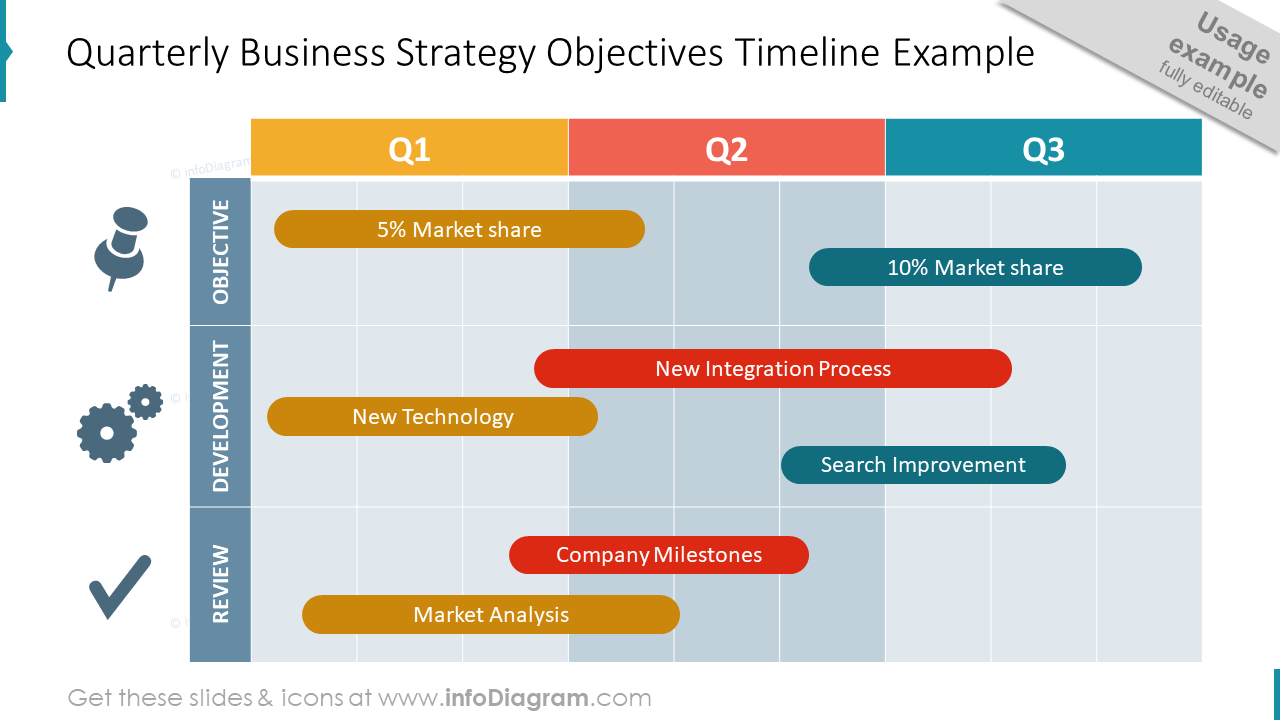 Quarterly Business Strategy Objectives Timeline Example