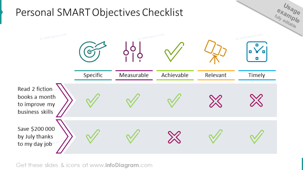 Slide de Lista de Verificação de Objetivos SMART - infoDiagram