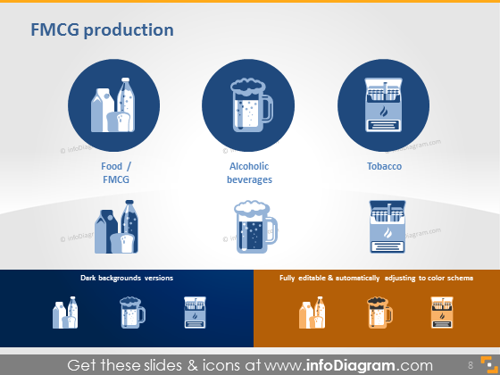 FMCG-Sektor Lebensmittel alkoholische Getränke Tabakindustrie Icon PPT