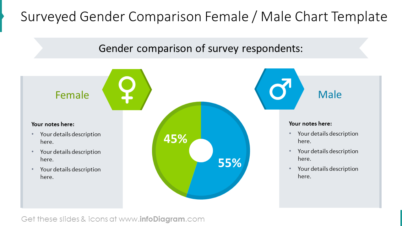 Gender Statistics Infographic (PPT Template) - infoDiagram