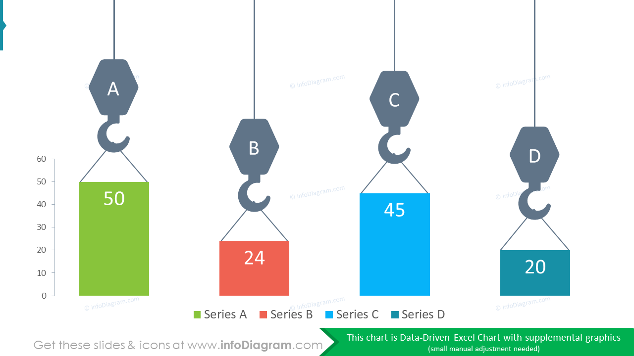 Diagramme de comparaison graphique de grues à barres – 4 catégories