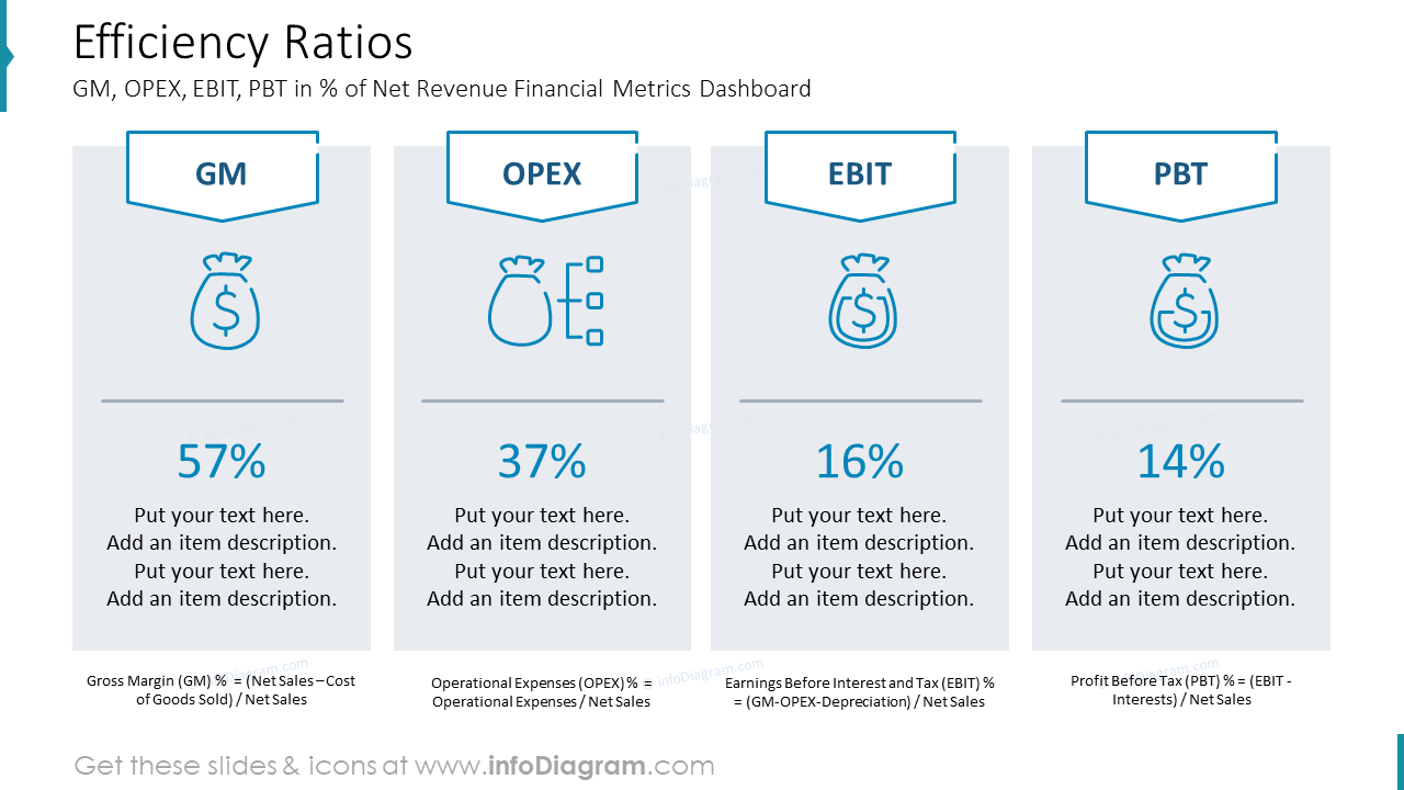 Ratios de EficienciaGM, OPEX, EBIT, PBT en % de Ingresos Netos Dashboard de Métricas Financieras