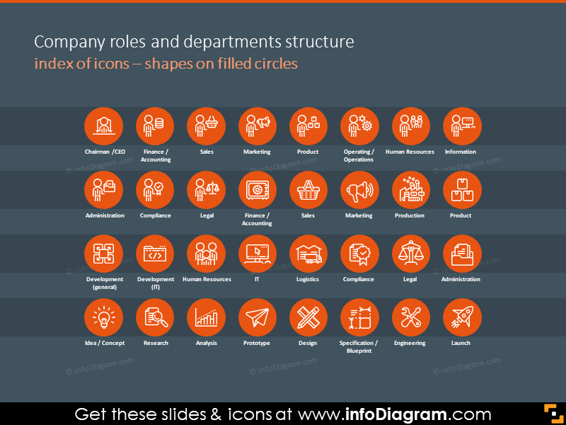 Department structure symbols showed with filled circles