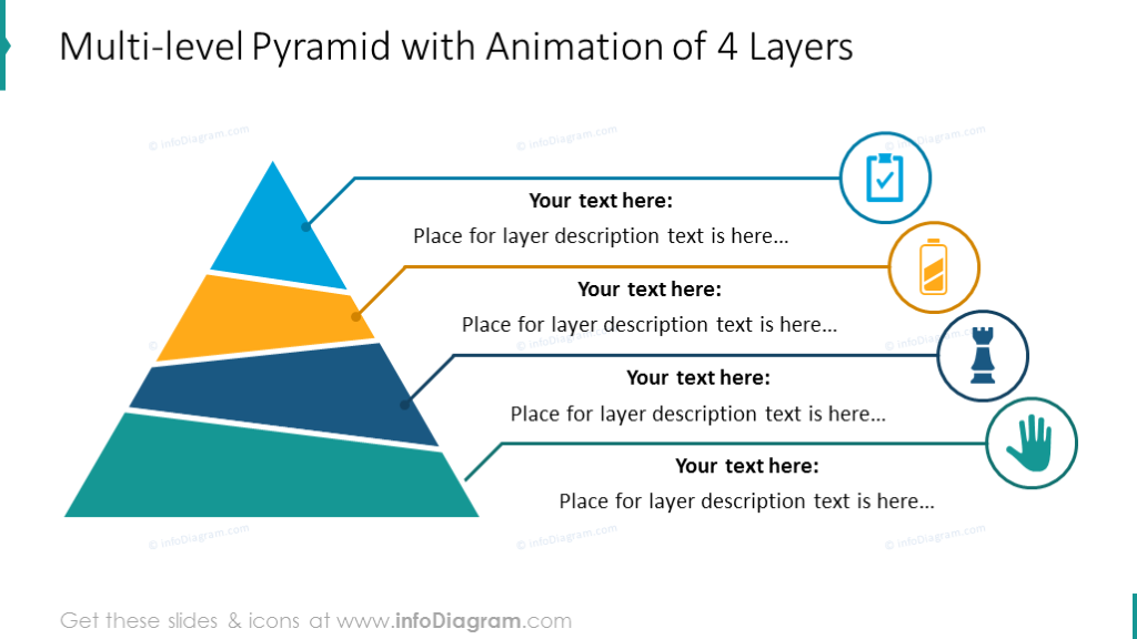 Vielfarbige Pyramide mit vier Ebenen und kurzer Beschreibung sowie Symbolen