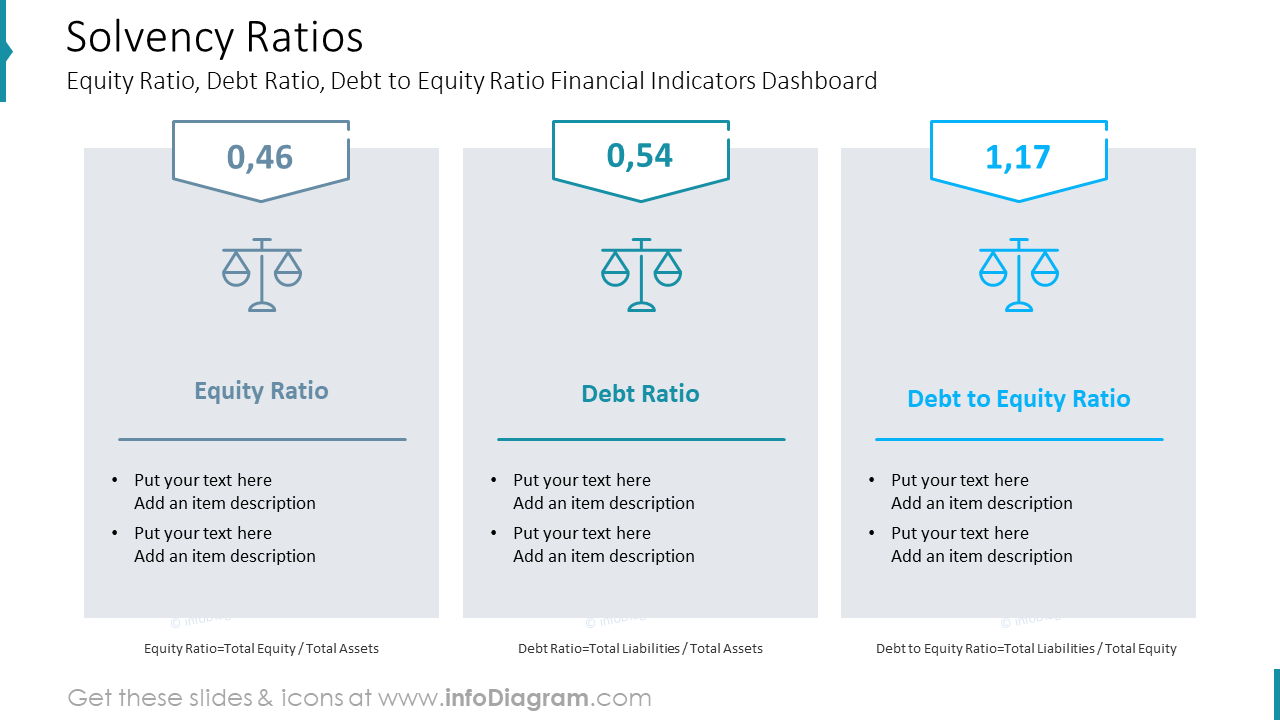 Solvency RatiosEquity Ratio, Debt Ratio, Debt to Equity Ratio Financial Indicators Dashboard