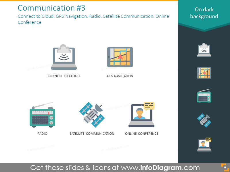 connect to cloud, GPS navigation, radio, satellite communication