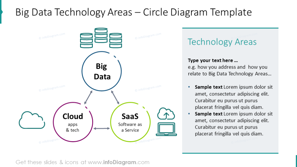 Big Data Technology Areas PPT | Big Data PowerPoint Presentation