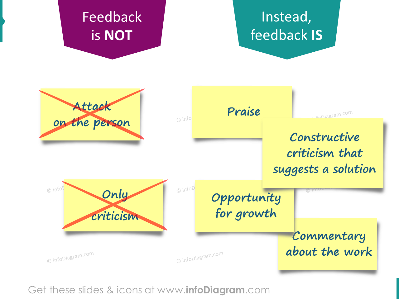 bom mau feedback elogio crítica construtiva cartões ppt