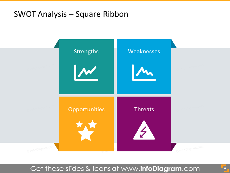 Analyse SWOT illustrée avec un ruban carré.