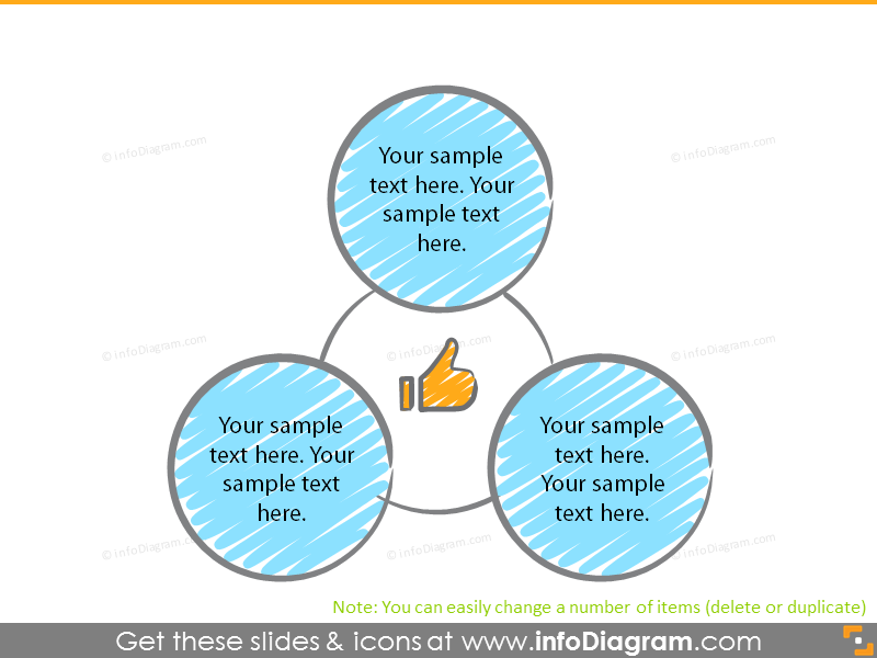 Process diagram illustrated with 3 circles