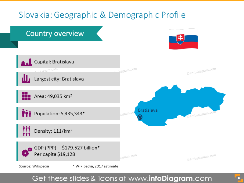 Präsentation zur Demografie der Slowakei