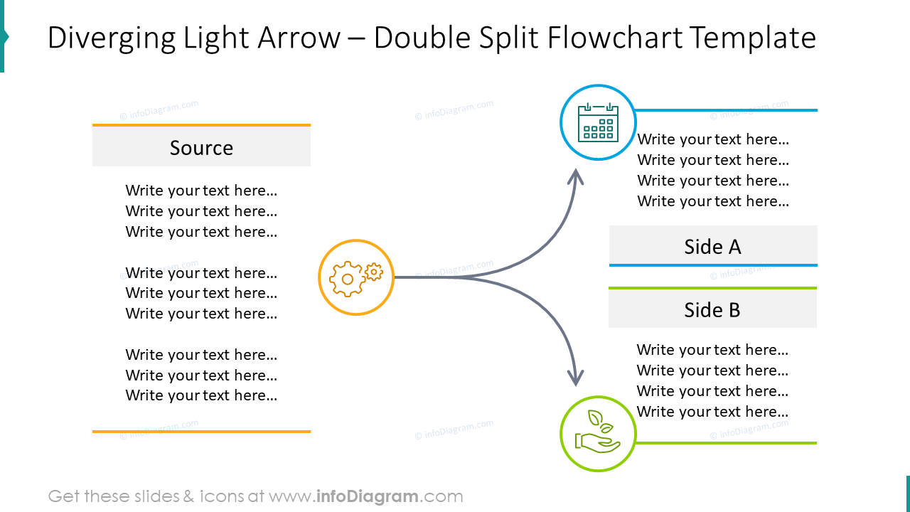 Diagramme de flux à double séparation montré avec une flèche lumineuse divergente